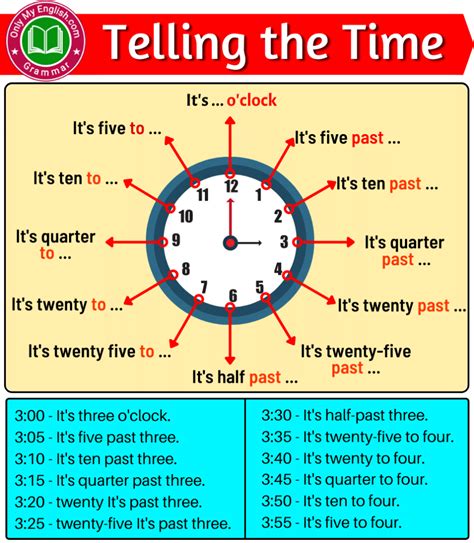 Telling The Time In English Onlymyenglish Com