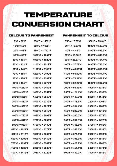 Temperature Conversion Chart 20 Free Pdf Printables Printablee