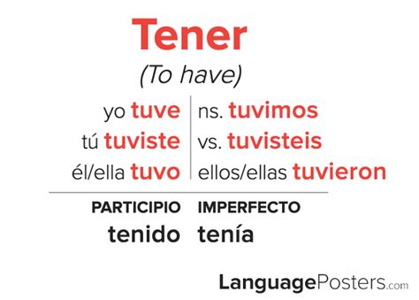 Mastering Tener Conjugation in Preterite: Quick Guide for Fluent Spanish Speakers