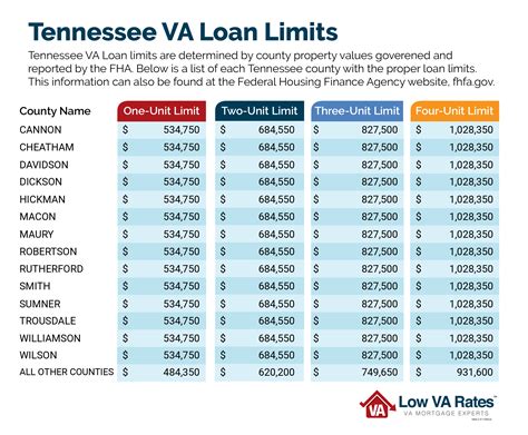 Tennessee Veteran Benefits Va Loans In Tennessee Low Va Rates