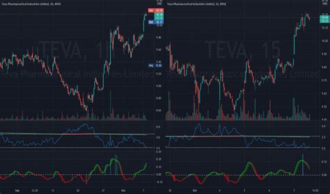 Teva Stock Price And Chart Tase Teva Tradingview