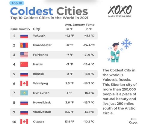 The 10 Coldest Cities In America Xome Blog