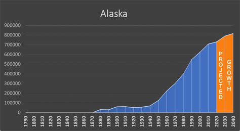 The 10 Coldest Towns In America Population 20 000 1 Fairbanks Alaska Population 32 500 Avg Annual Temp 27 6 F Record Low 66 F Winter Reality Below Freezing Year Round Inversions Trap Cold For Weeks 2 Grand