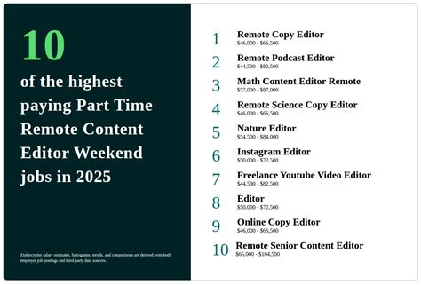 The 10 Top Types Of Every Other Weekend Jobs