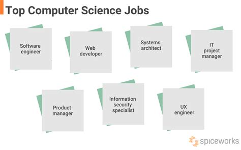 The 10 Top Types Of Physics Computer Science Jobs