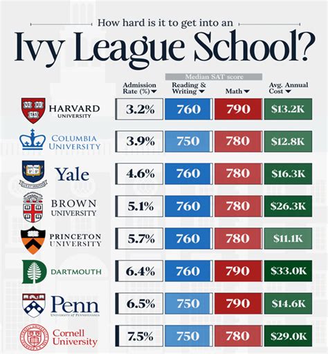 The 24 Best Non Ivy League Pre Med Schools 2024 The 24 Best Non Ivy League Pre Med Schools 2024