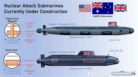 The 5 Main Options For Australia S Aukus Nuclear Submarine Deal Naval