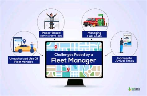 The 5 Top Types Of Fleet Management Jobs