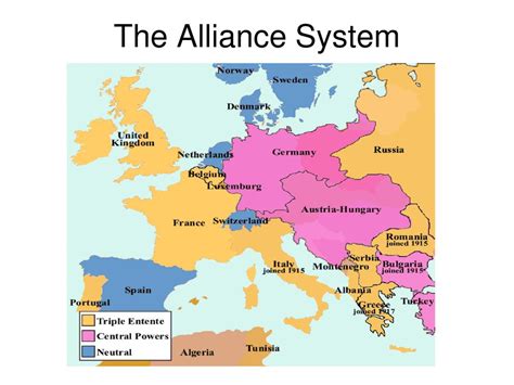Alliance System Explained: Key Strategic Insights