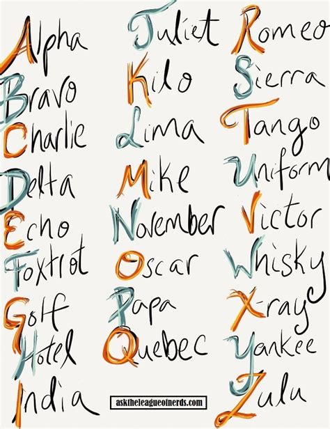 The Alphabravo Alphabet The League Of Nerds The Alphabravo Alphabet The League Of Nerds