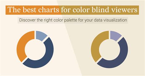 The Best Charts For Color Blind Viewers Blog Datylon