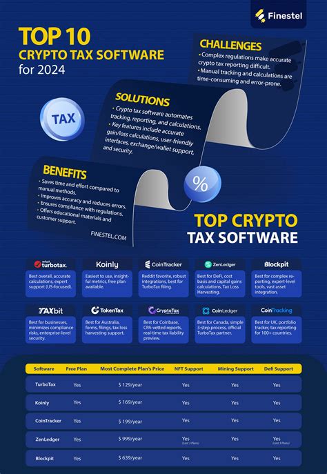 The Best Crypto Tax Software You Must Try In 2024 Finestel