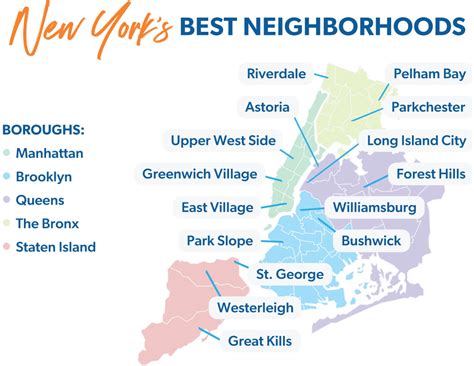 The Best Neighborhoods In Nyc To Rent An Office In 2020 The Best Neighborhoods In Nyc To Rent An Office In 2020