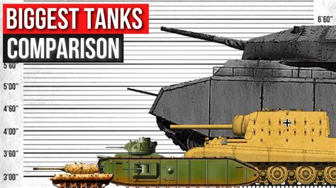 The Biggest Tanks In The World Ever Discovery Uk