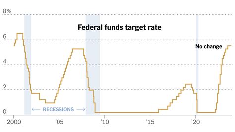 The Federal Reserve Signals Interest Rate Cuts In 2024 History Says The Stock Market Will Do This Next The Motley Fool