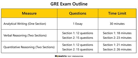The Gre For Crna Tips To Prepare Plus Free Gre Practice Test