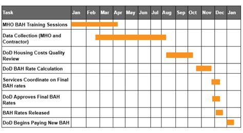 The History And Evolution Of Bah Wevett