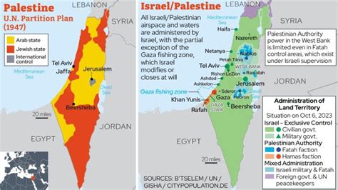 The History Of Israel Palestine Conflict Explained