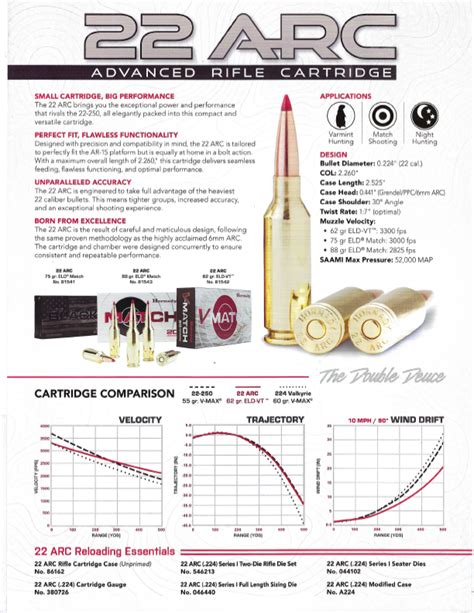 The Hornady 22 Arc Midsouth Shooters