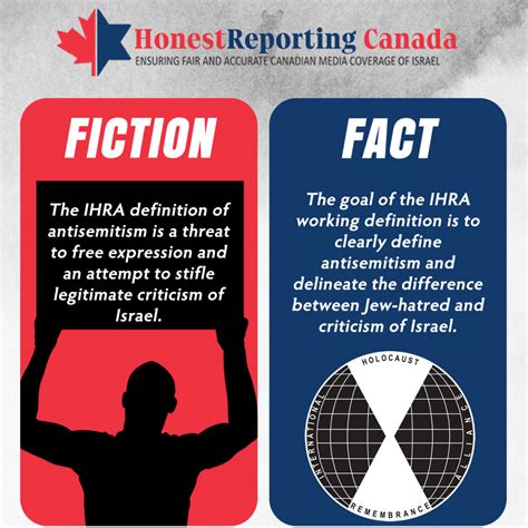 The Ihra Honest Reporting Canada
