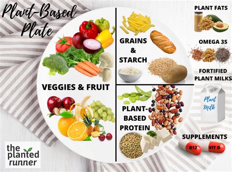 The Key To Better Meals The Plant Based Plate The Planted Runner The Key To Better Meals The Plant Based Plate The Planted Runner