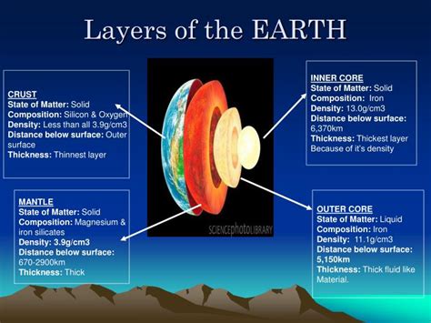 The Layers Of The Earth Ppt Download