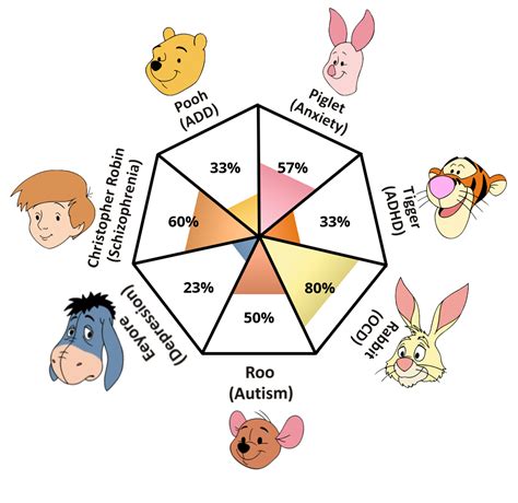 The Mental Disorders Of Winnie The Pooh Characters Steemit The Mental Disorders Of Winnie The Pooh Characters Steemit