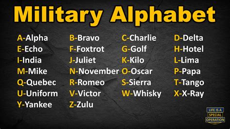 The Military Alphabet Military Com