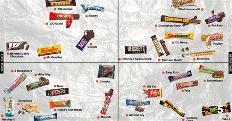 The Official Candy Bar Power Rankings Los Angeles Times