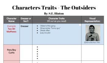 The Outsiders Character Traits Reading Guide By Caitlin Yawger