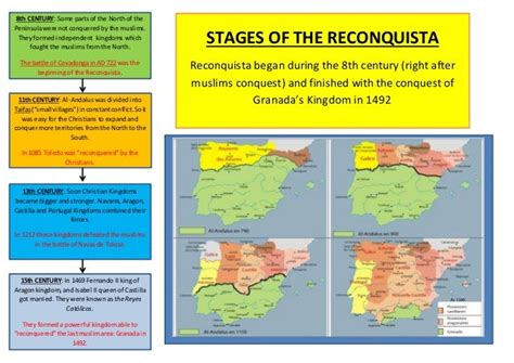The Reconquista Spanish Inquisition Timeline Causes Video