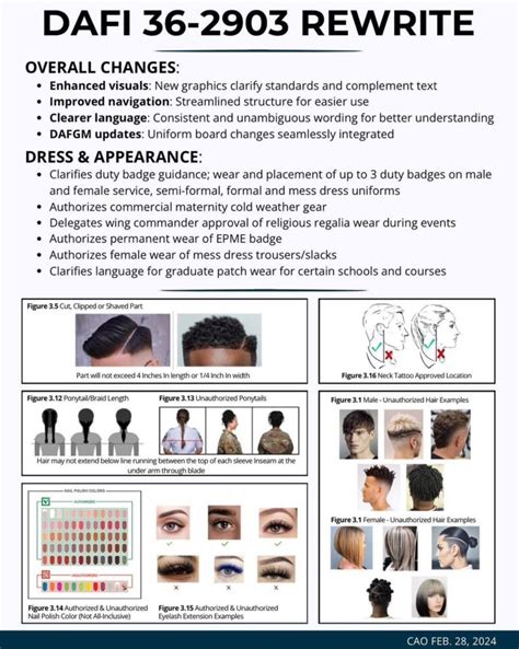 The Revised Dafi 36 2903 Dress And Personal Appearance Of Department Of The Air Force Personnel Incorporates Policy Changes From The 102Nd Air Force Uniform Board Incorporates All Other Guidance The Revised Dafi 36 2903 Dress And Personal Appearance Of Department Of The Air Force Personnel Incorporates Policy Changes From The 102Nd Air Force Uniform Board Incorporates All Other Guidance