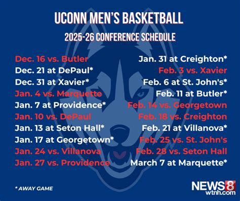 The State Of Uconn In 15 Charts