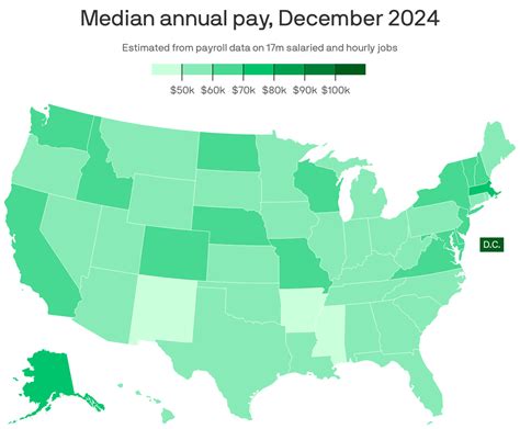 The States With The Highest Median Pay