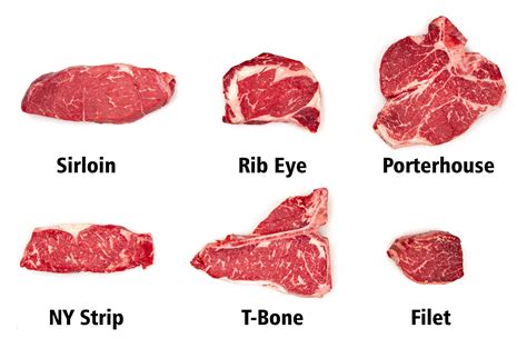 The Thermoworks Guide To Steaks Temps And Cuts