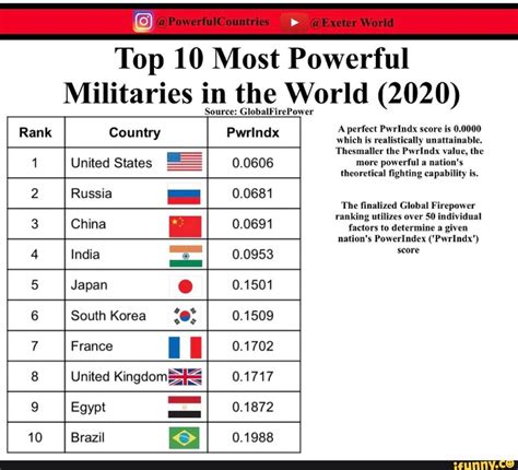 The Top 10 Strongest Militaries In The World