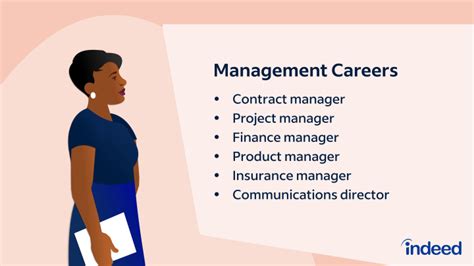 The Top 20 Management Degree Jobs Indeed Com