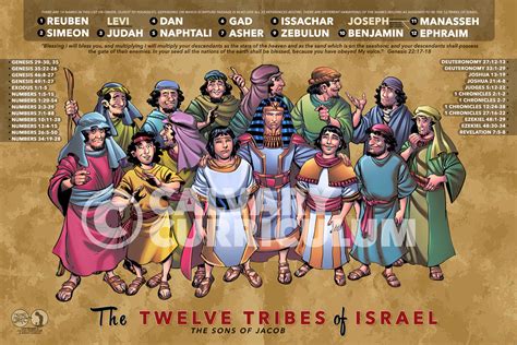 The Twelve Tribes Of Israel Apply Scripture The Twelve Tribes Of Israel Apply Scripture