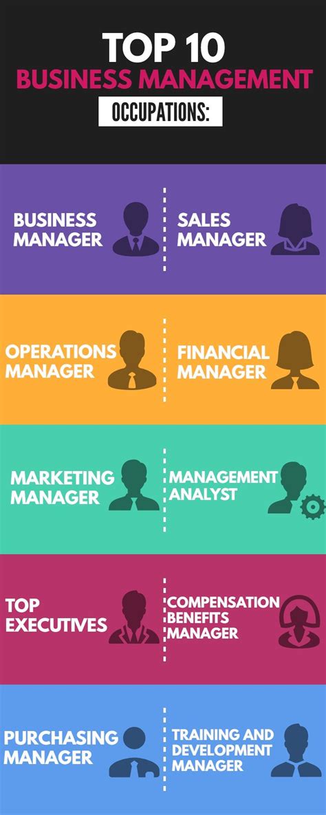 The Ultimate Business Management Career Guide Grad School Center