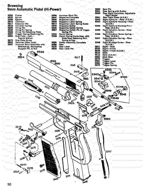 The Ultimate Guide To Understanding The Browning Hi Power Parts Diagram