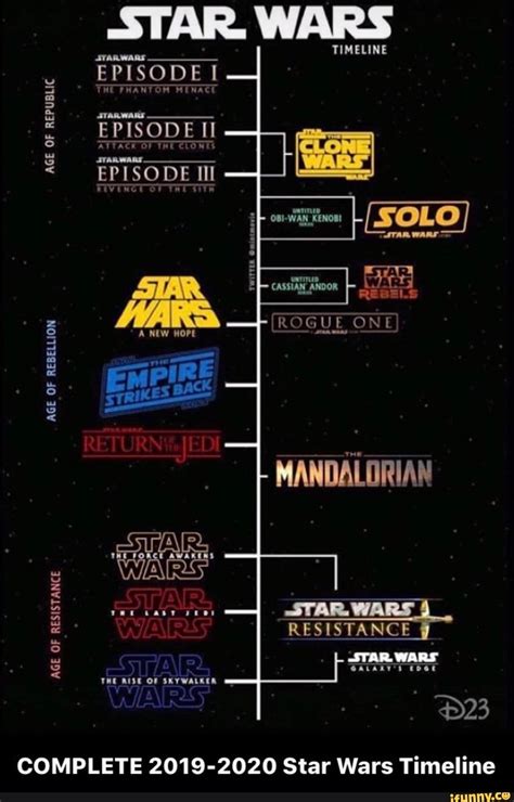 The Ultimate Star Wars Timeline