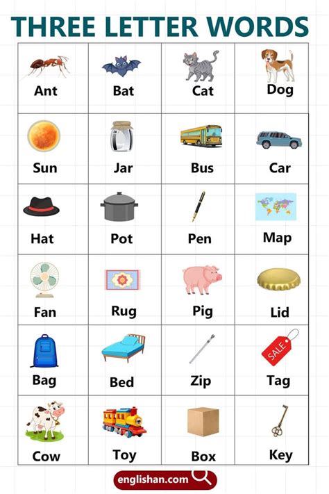 Three Letter Words For Kids In English Three Letter Words 3 Letter