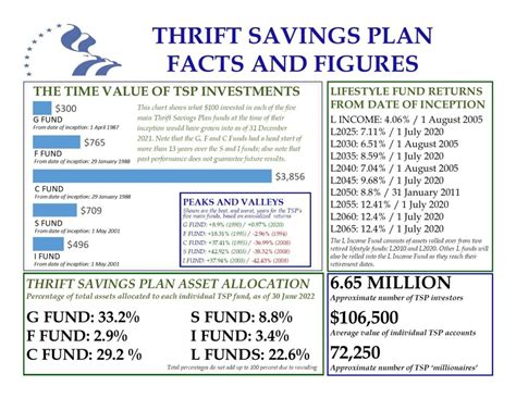 Thrift Savings Plan Lets You Pay Yourself First Article The United States Army