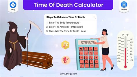 Time Of Death Calculator How Long Will You Live Drlogy