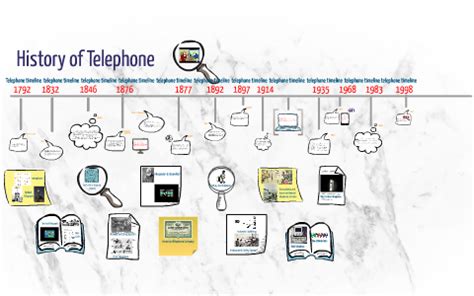 Timeline Of The Telephone Wikipedia