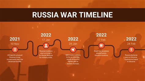 Timeline Six Months Of Russia S War In Ukraine