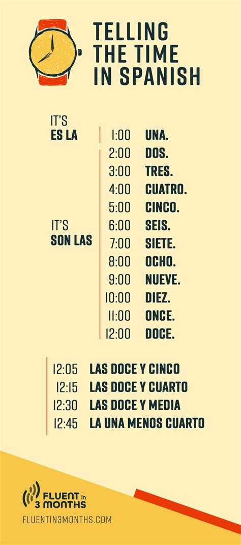 Times In Spanish Chart