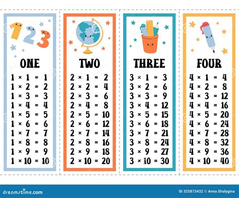 Times Tables Vector Set Printable Multiplication Table Of One Two