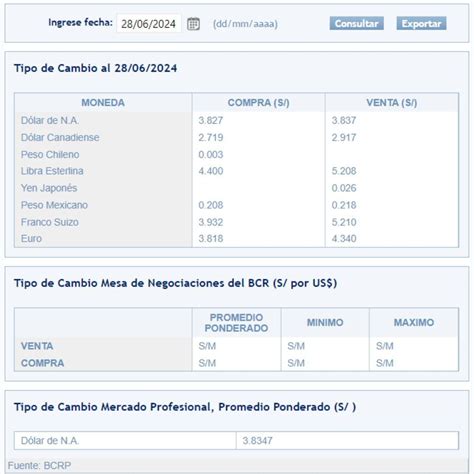 Tipo De Cambio Sbs Para Excel