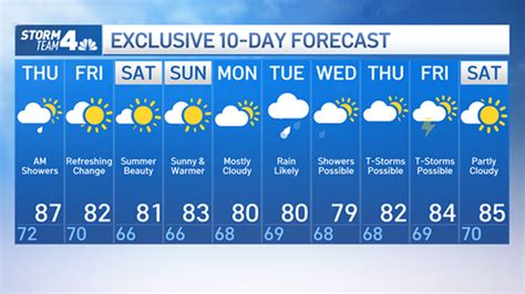 Tomorrow Amp 39 S Weather In Colchester Hourly Forecast And Conditions